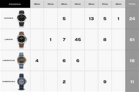 do i have to use panerai straps for panerai watches|panerai watch strap size chart.